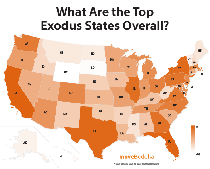 What Are the Top Exodus States Overall?