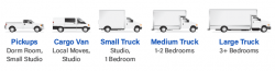 Understanding Moving Truck Sizes
