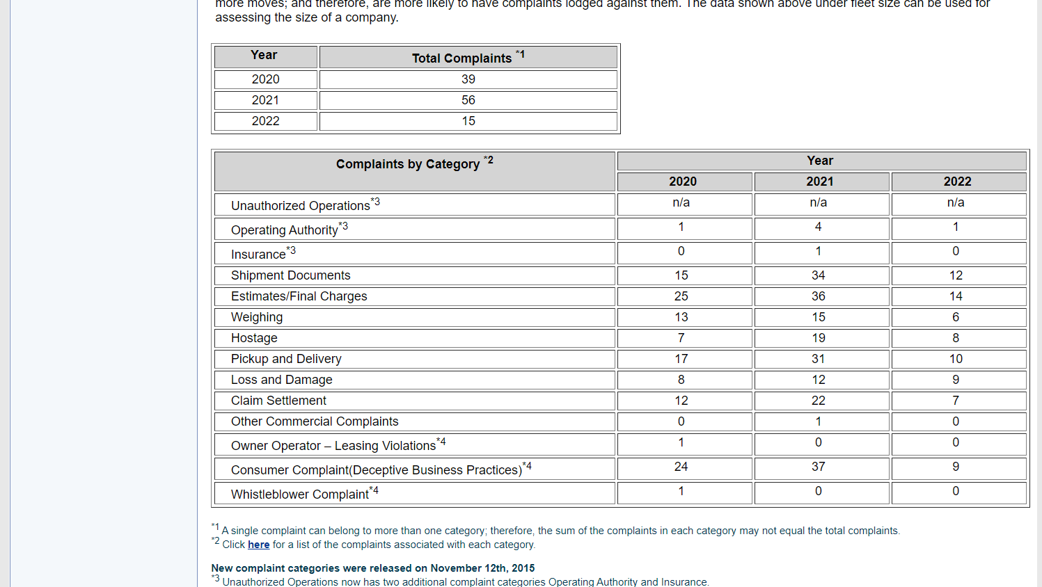 Is Empire Moving Group Legit? [2023 Review] moveBuddha