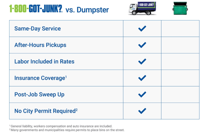 images 1800 Got Junk Cost Couch 1 800 got junk full review 2021