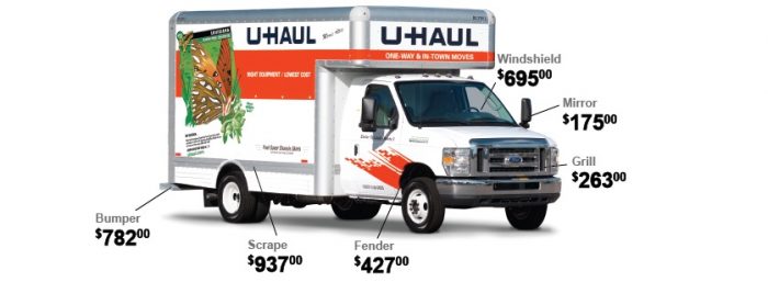 Uhaul 10ft Moving Truck Rental Price U-Haul Truck Rental Sizes and Prices (2025 Review)