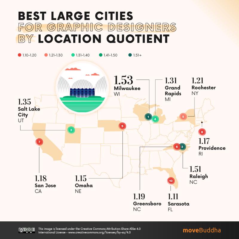 Best Large Cities for Graphic Designers by Location Quotient