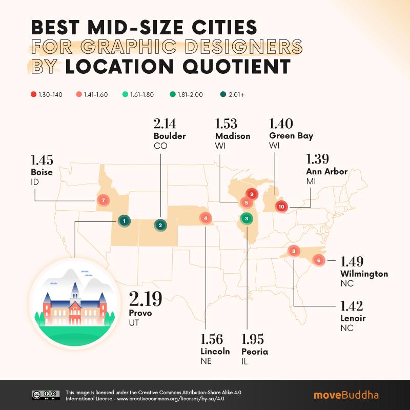 Best Mid-Size Cities for Graphic Designers by Location Quotient