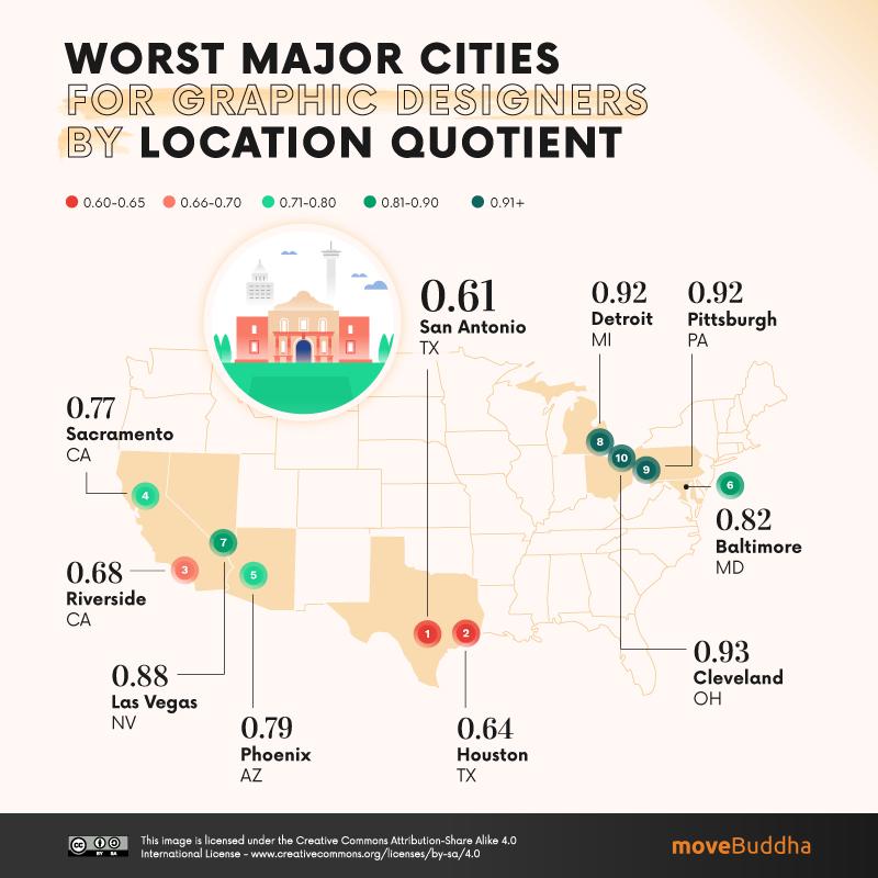 Worst Major Cities for Graphic Designers by Location Quotient