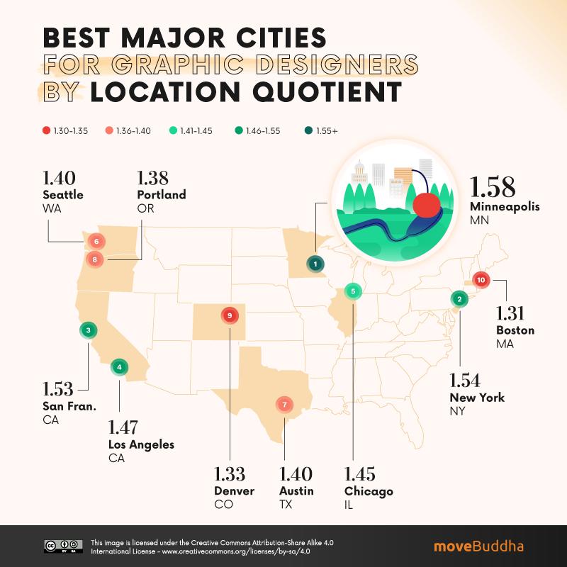 Best Major Cities for Graphic Designers by Location Quotient