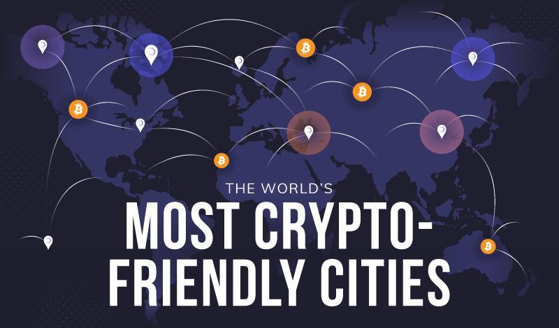 Banner Bitcoin Cities