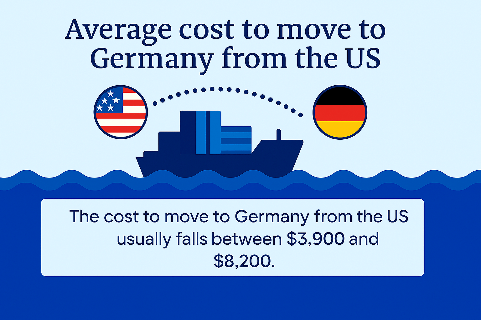 the cost of moving from the US to Germany