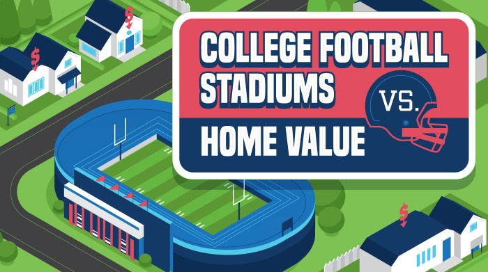 College Town vs Home Value-Header-2810