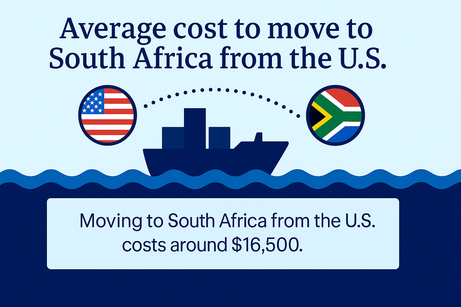 cost to move to south africa from the us
