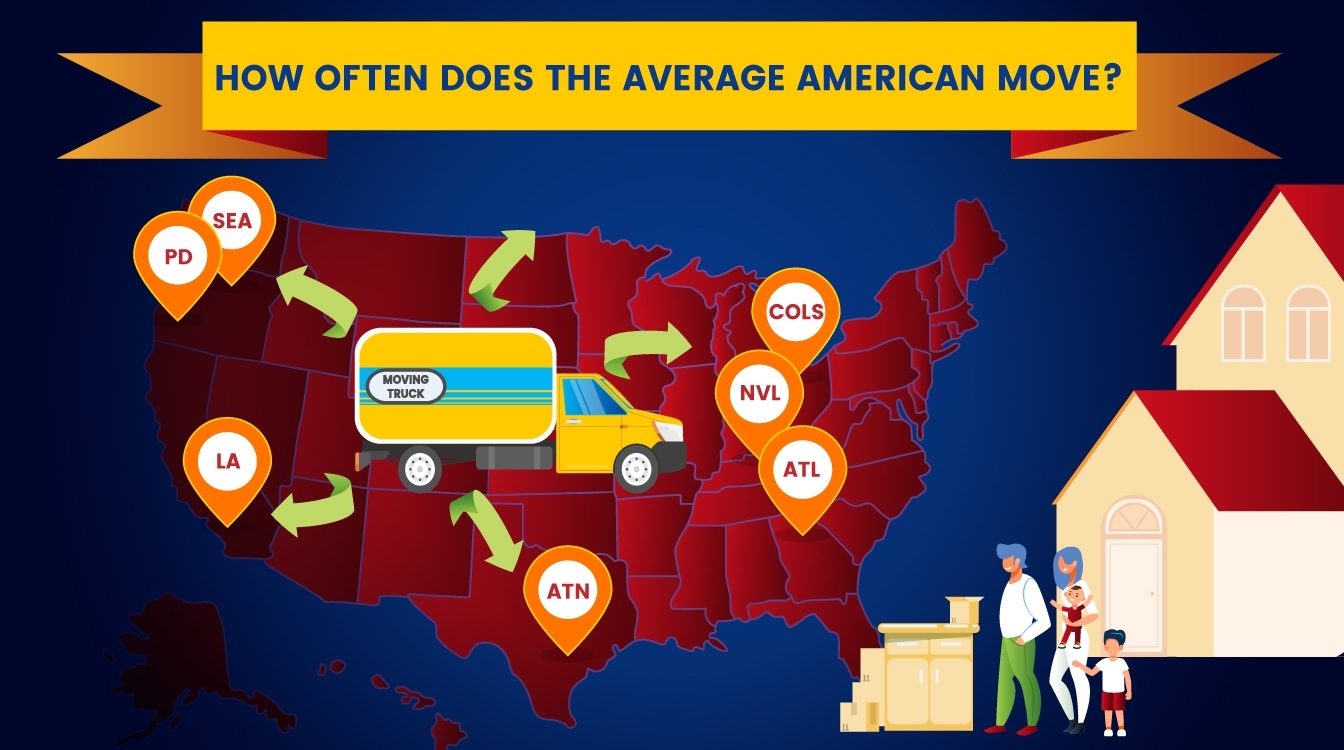 Why Do Americans Move So Much? moveBuddha