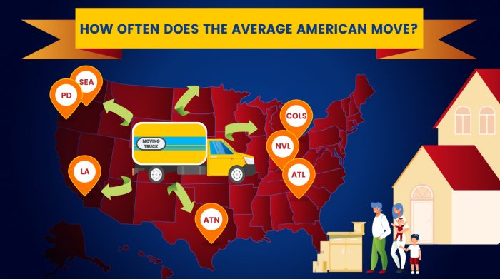 414.-How-often-does-the-average-American-move,-Budhha