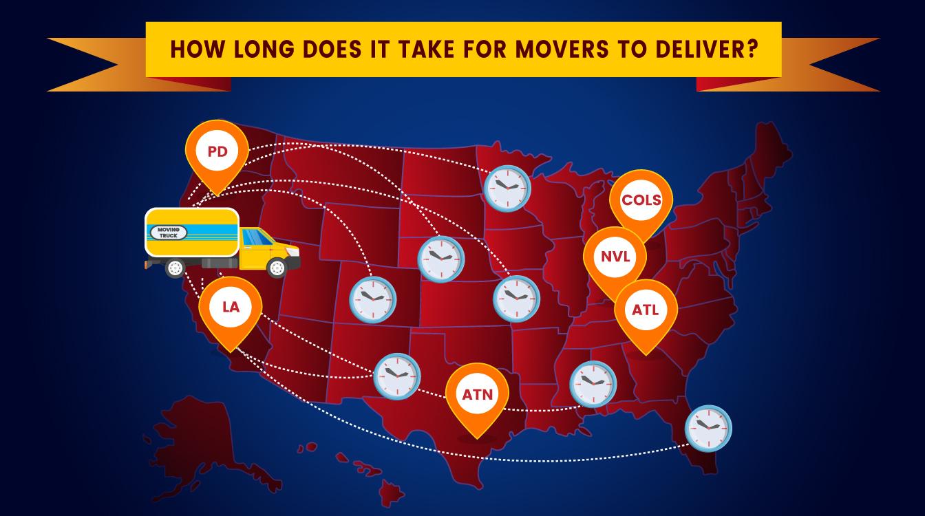 How Long Does it Take for Movers to Deliver moveBuddha