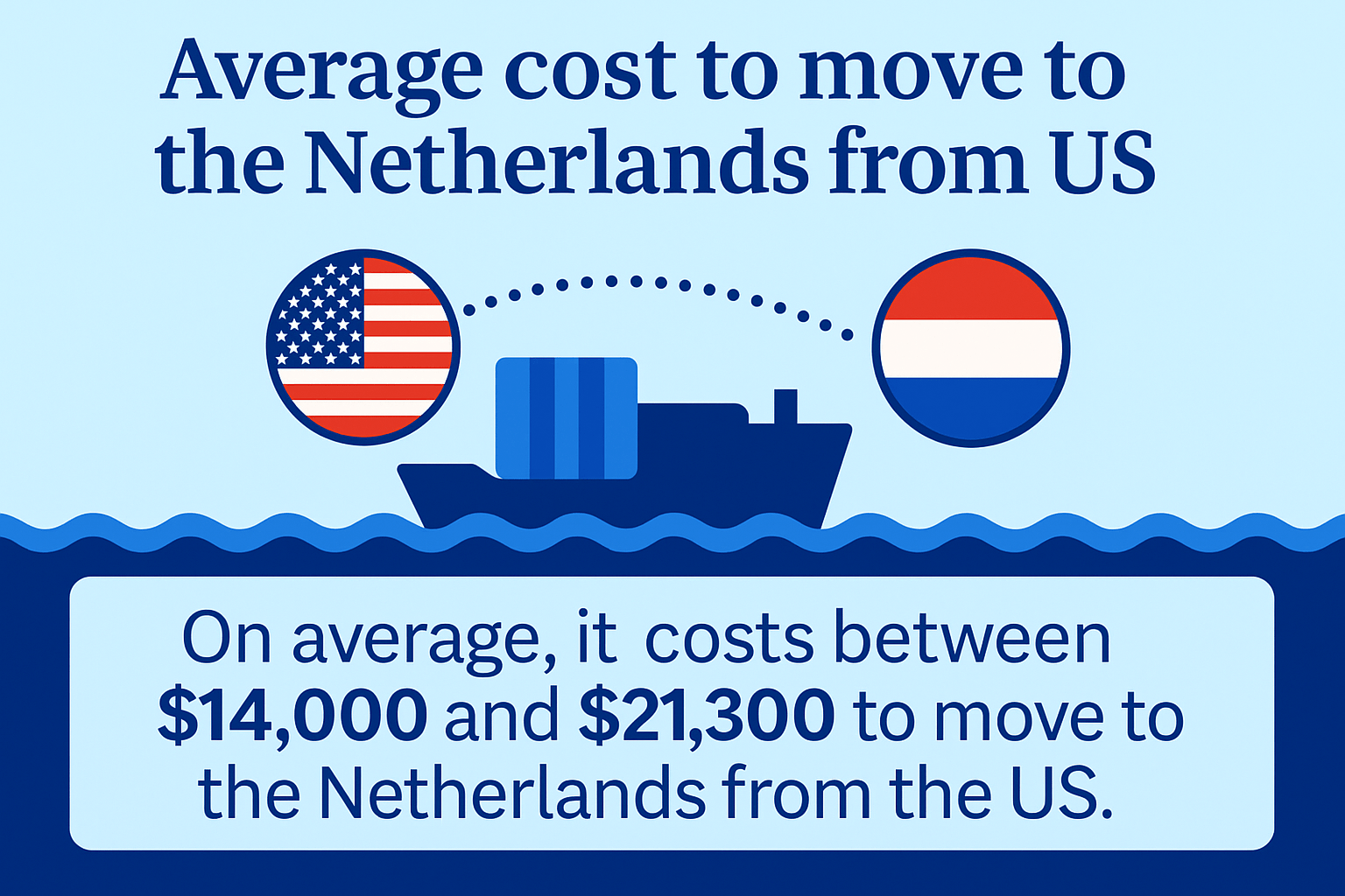 cost to move to the netherlands from the us