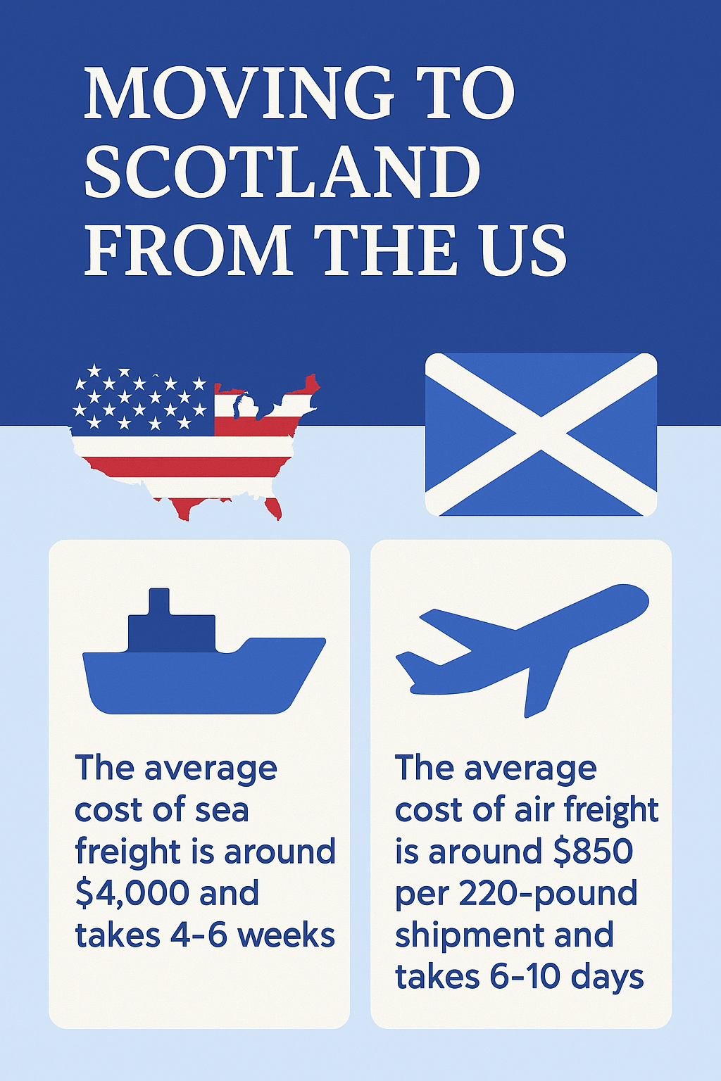the cost of moving to Scotland from the us