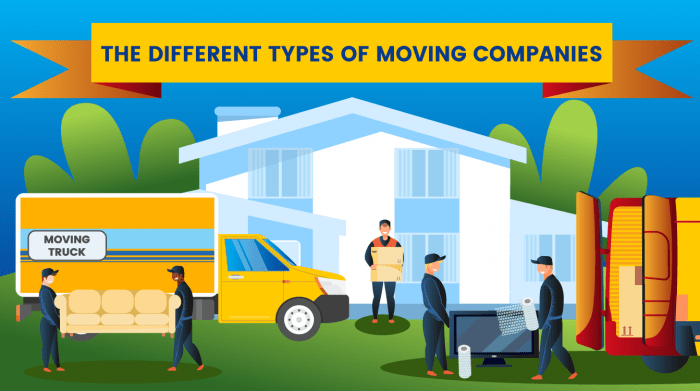 587.-The-Different-Types-of-Moving-Companies