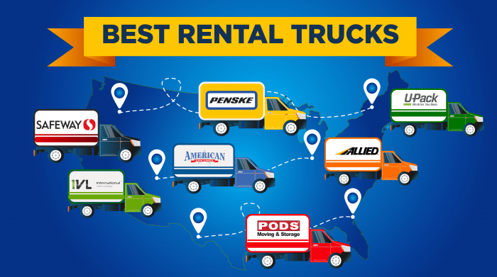 630. Best rental trucks