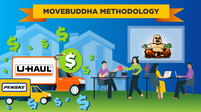 650. moveBuddha Methodology