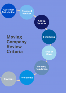 Movebuddha Moving Company Methodology