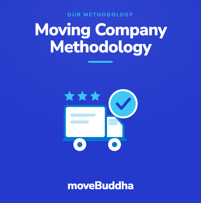 moving company methodology