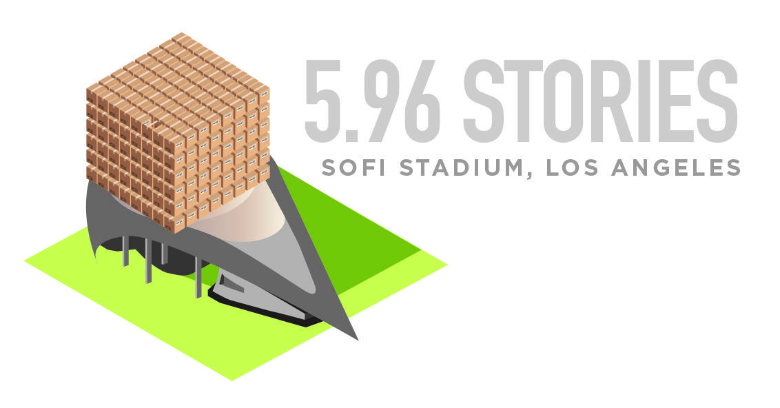 An image showing a nearly 6-story tall stack of boxes filling SoFi Stadium in California.