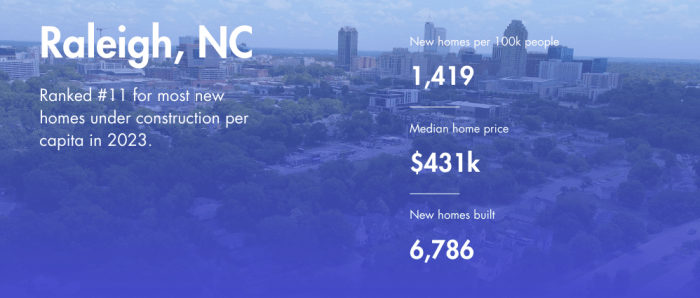 raleigh new homes construction