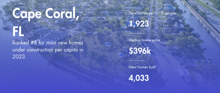 cape coral new homes construction