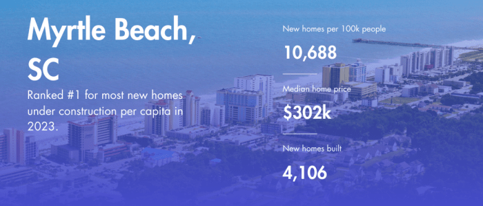 myrtle beach new homes construction