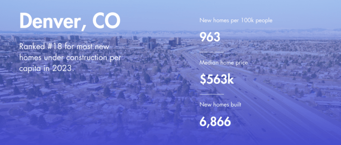 denver new homes construction