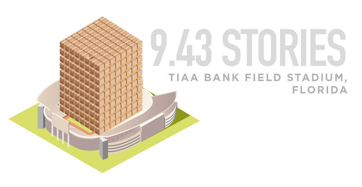 An image showing a more than 9-story tall stack of boxes filling TIAA Bank Field Stadium in Florida.