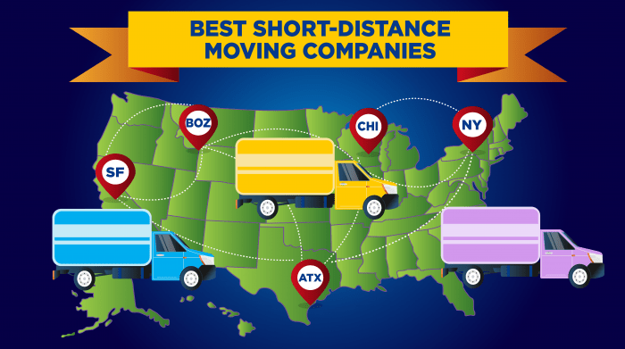648. Best short-distance moving companies