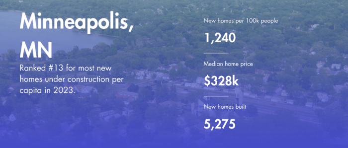 minneapolis new homes construction