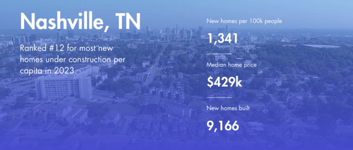 nashville new homes construction