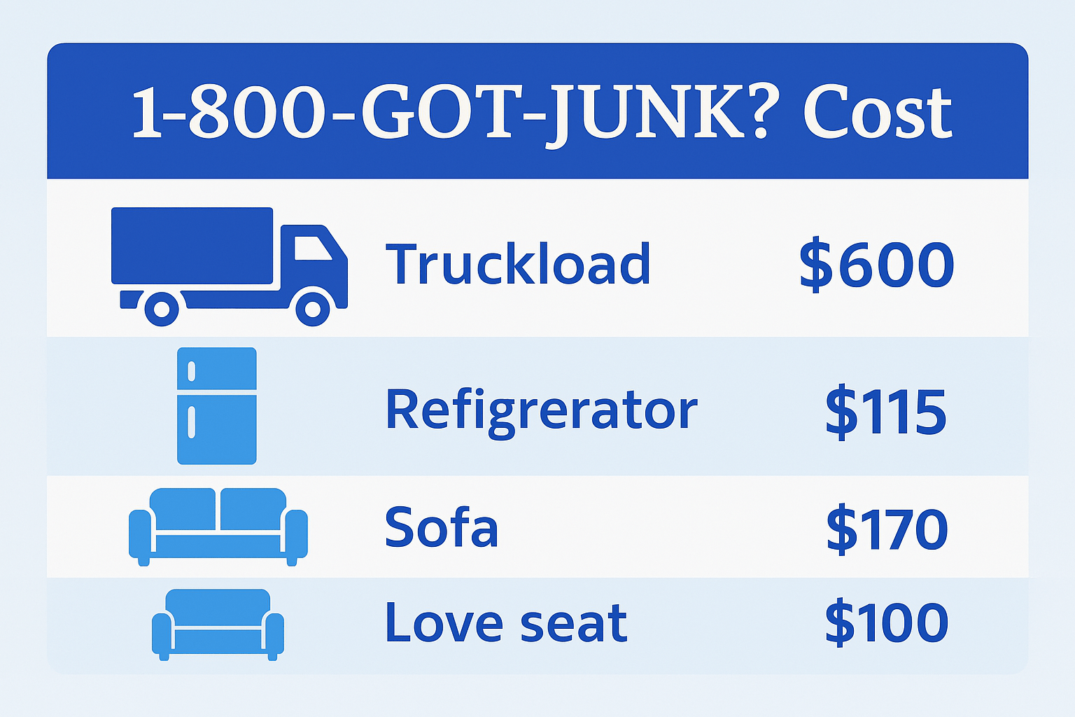 1-800-GOT-JUNK cost ranges