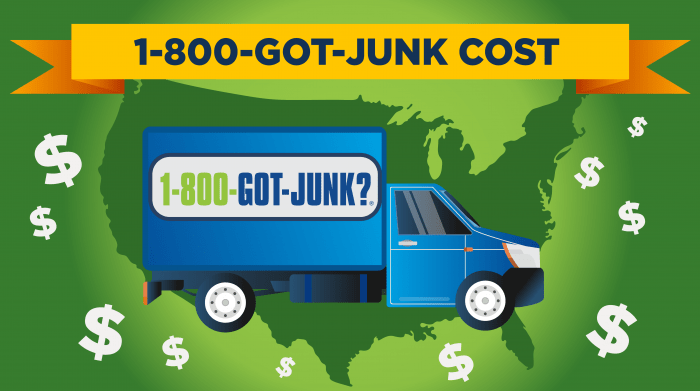 1-800-got-junk cost