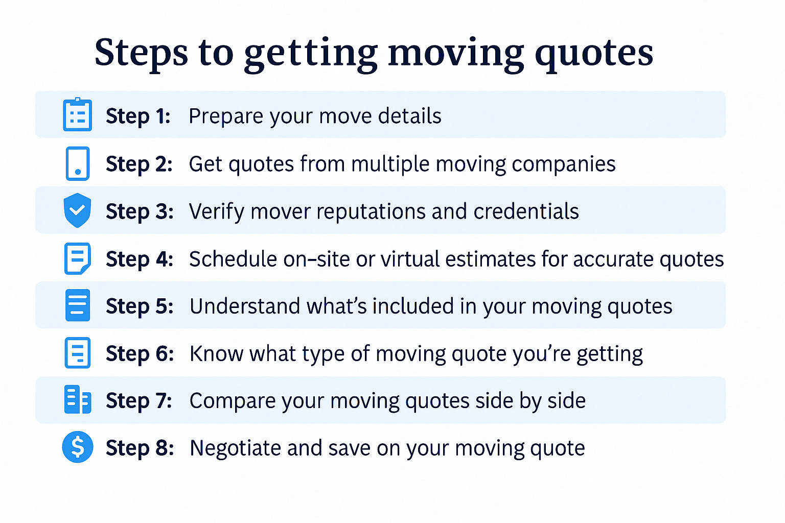 steps to getting an online moving quote