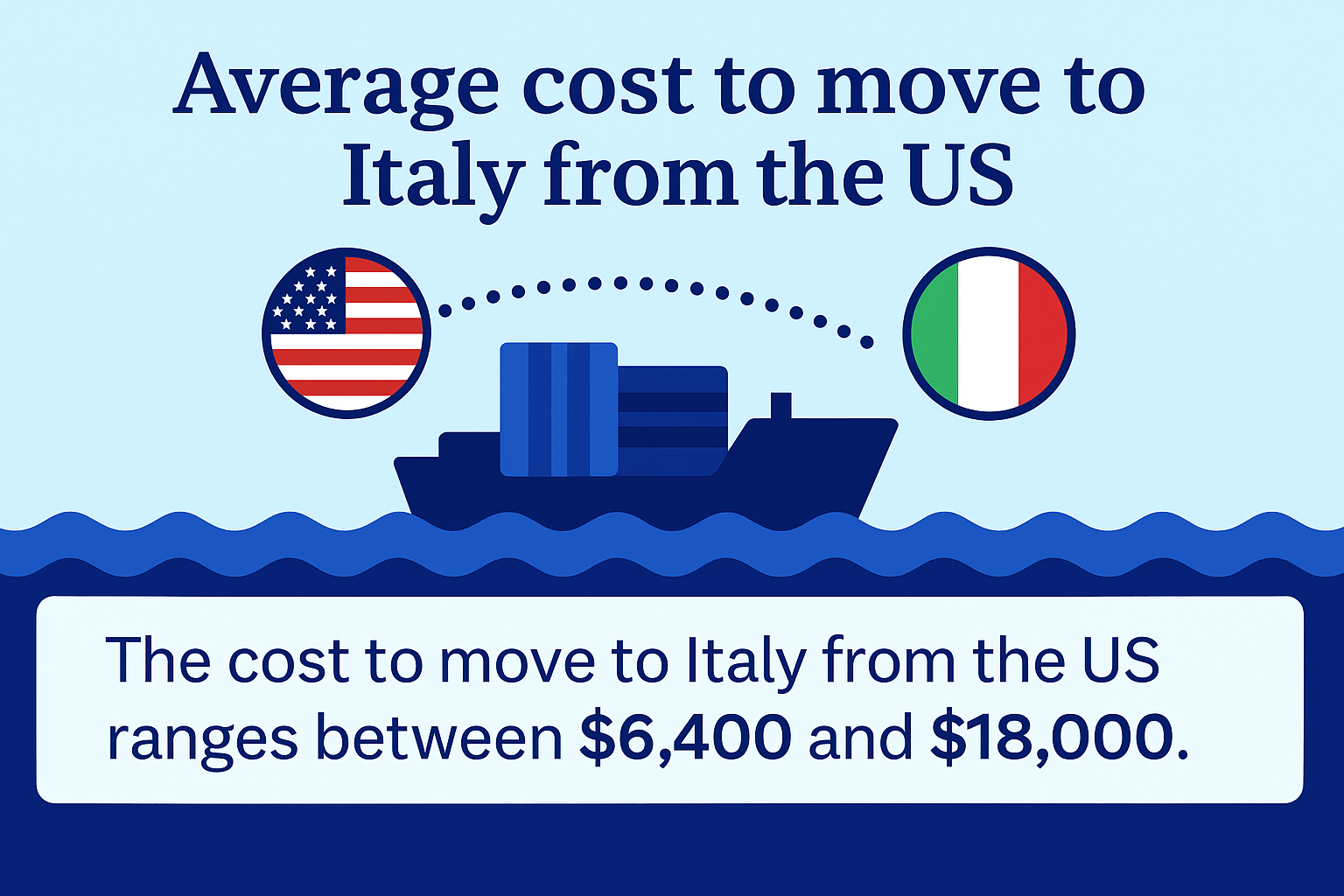 average cost to move to italy from the us