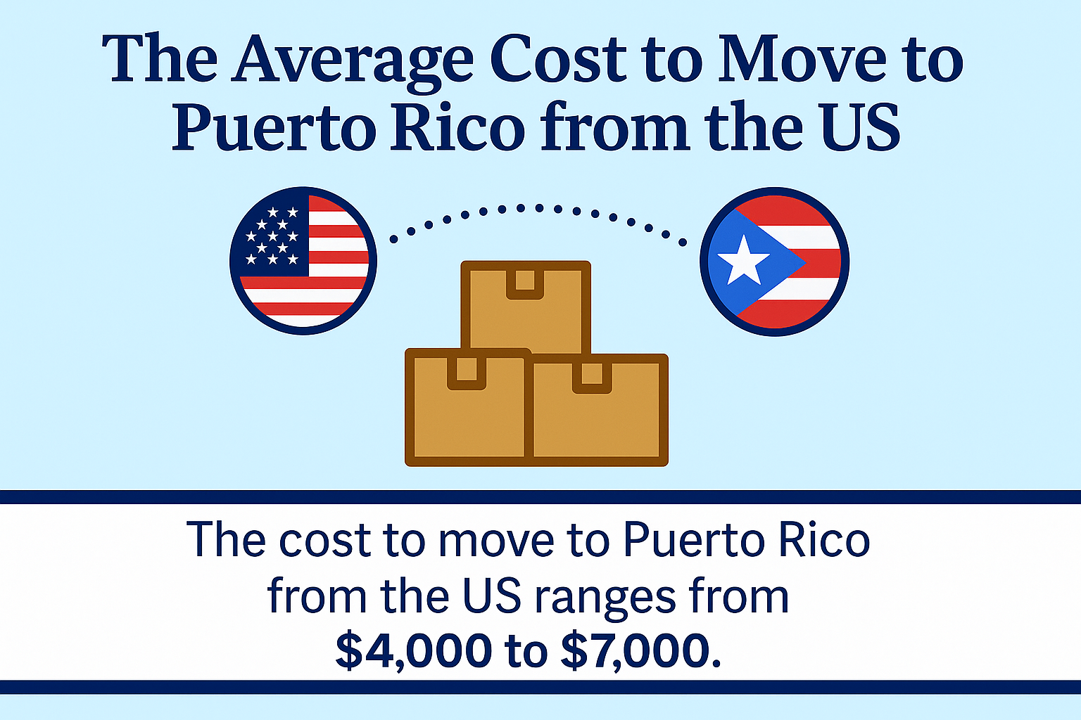 cost to move to PR from the USA