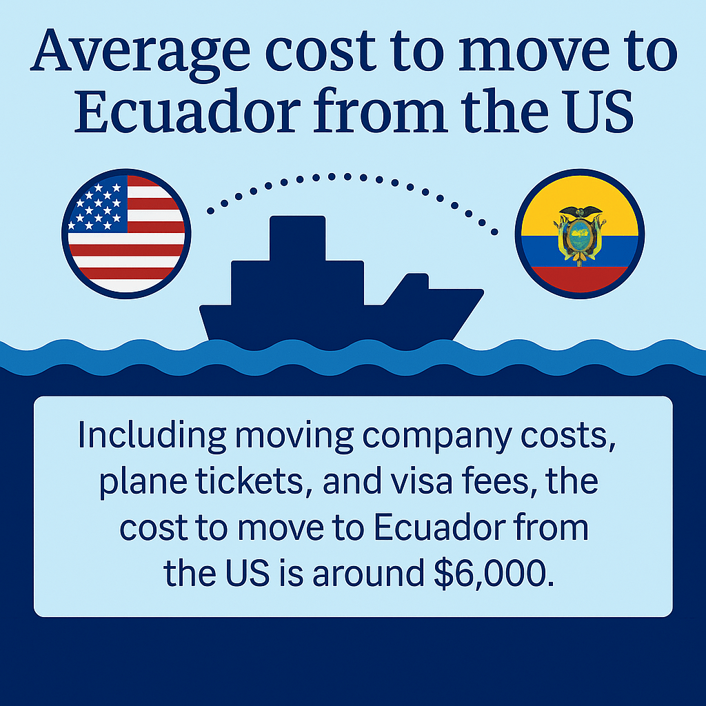 cost to move to ecuador from the us