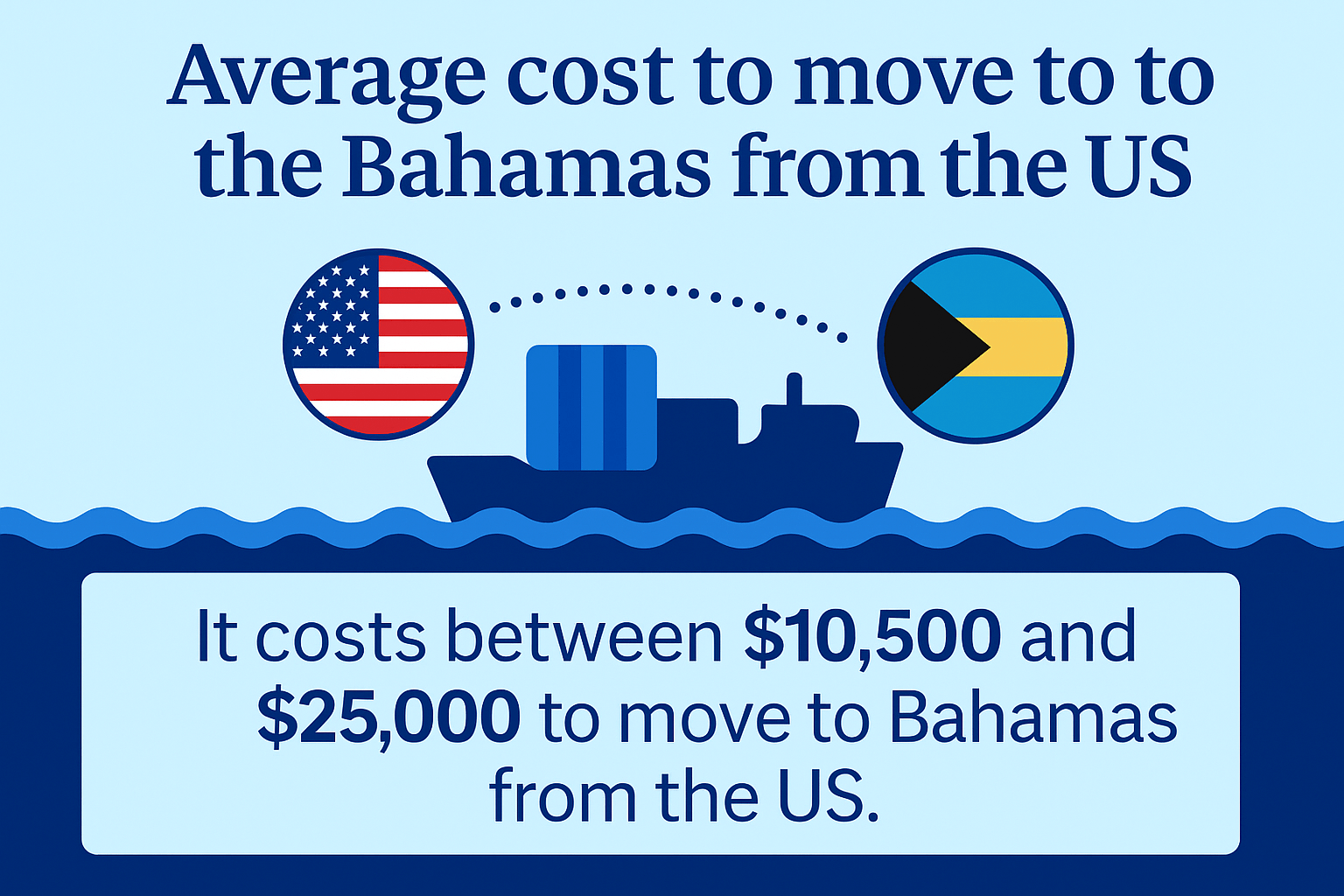 how much does it cost to move to the bahamas from teh us