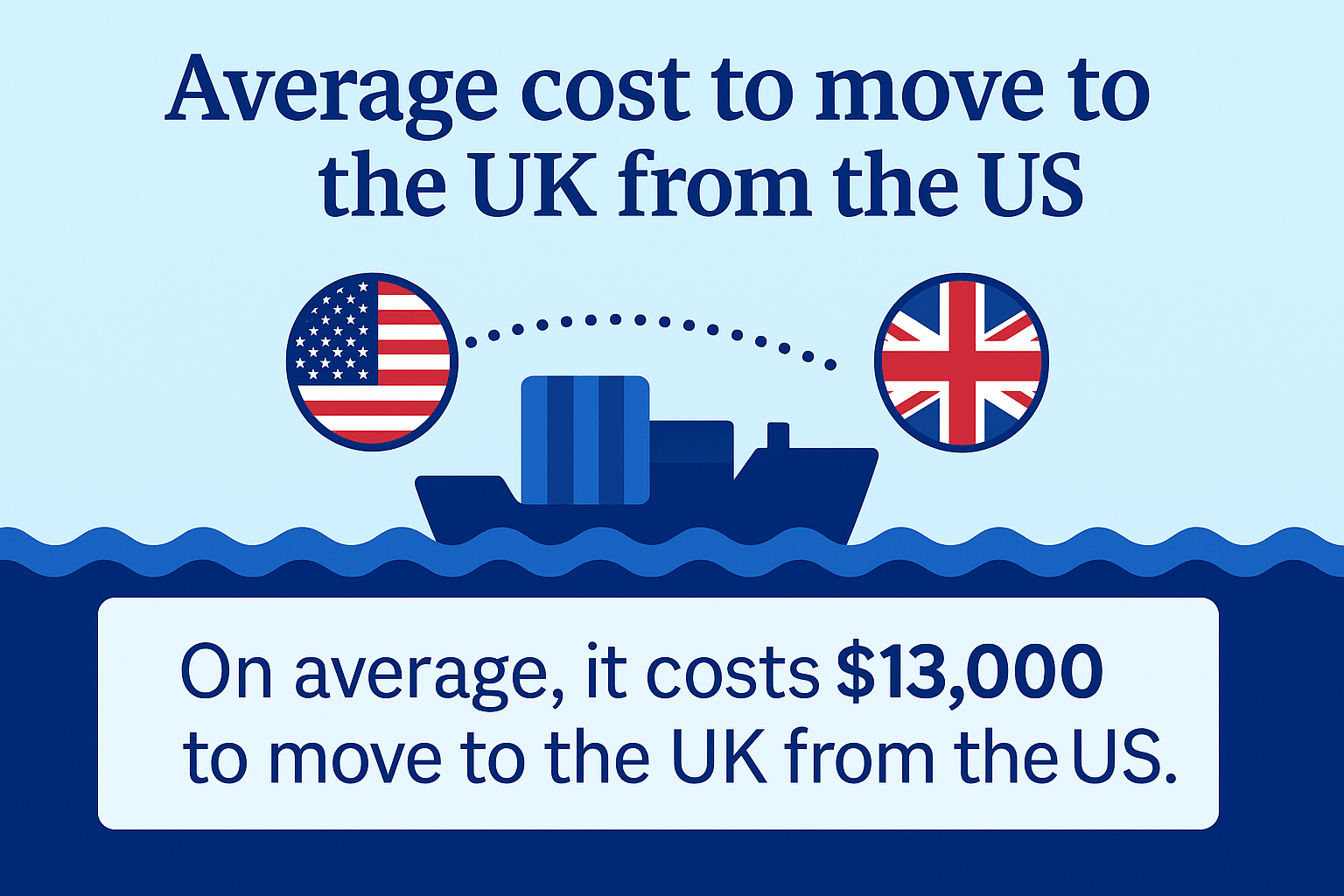 the average cost to move to the UK from the US