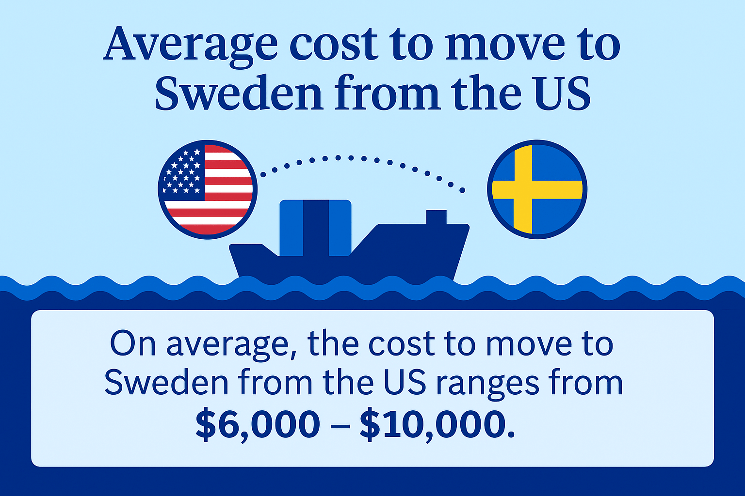what is the average cost to move to sweden from the us