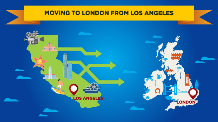 835. Moving-to-London-from-Los-Angeles-min