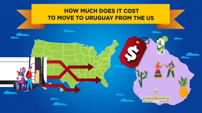 845.-How-much-does-it-cost-to-move-to-Uruguay-from-the-US-min