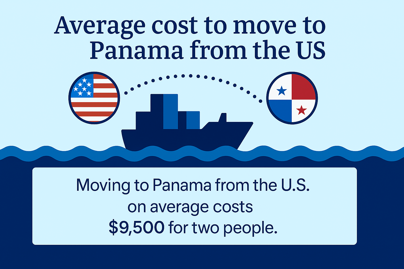 cost to move to panama from the us