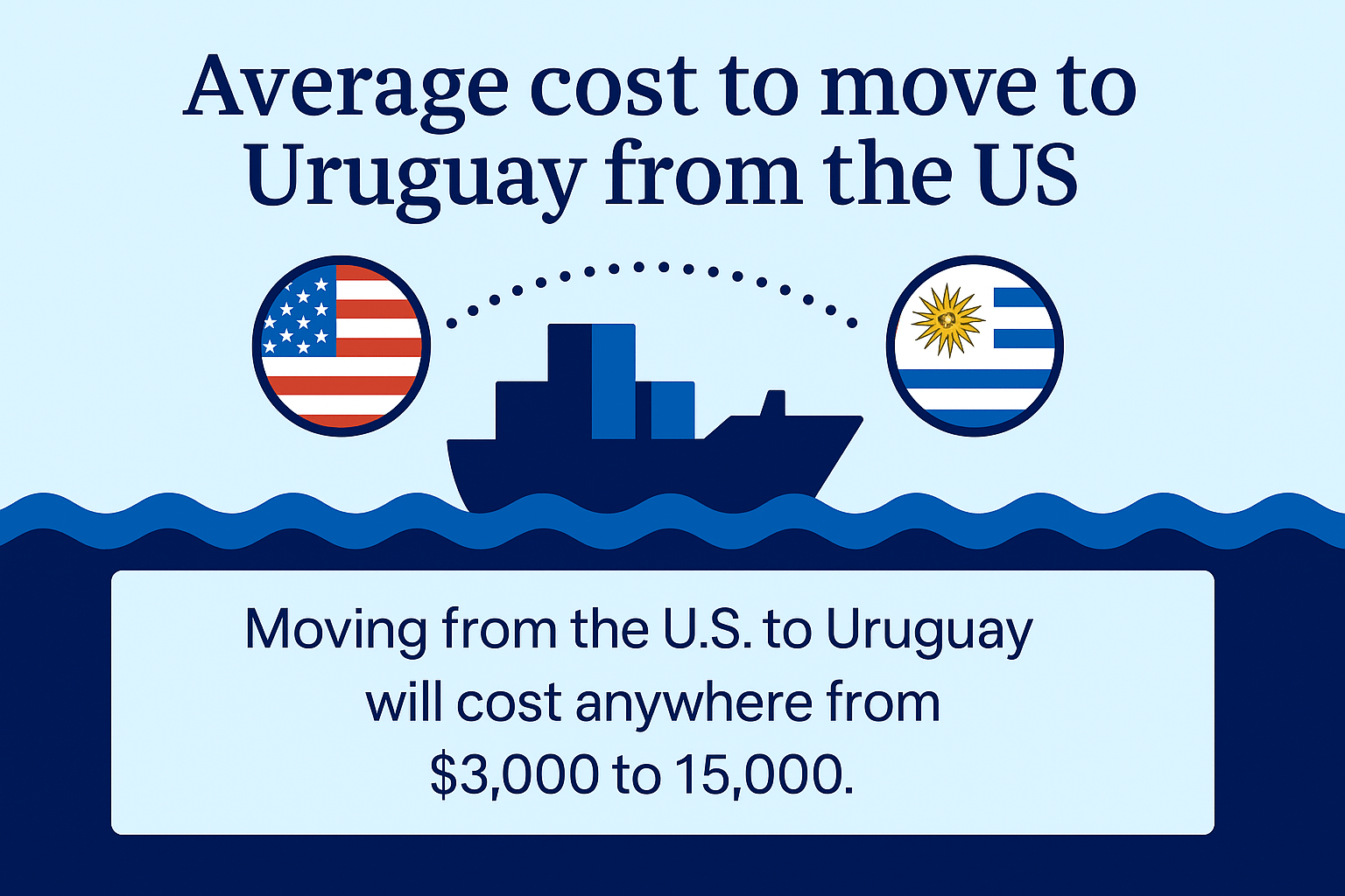 cost to move to uruguay from the us