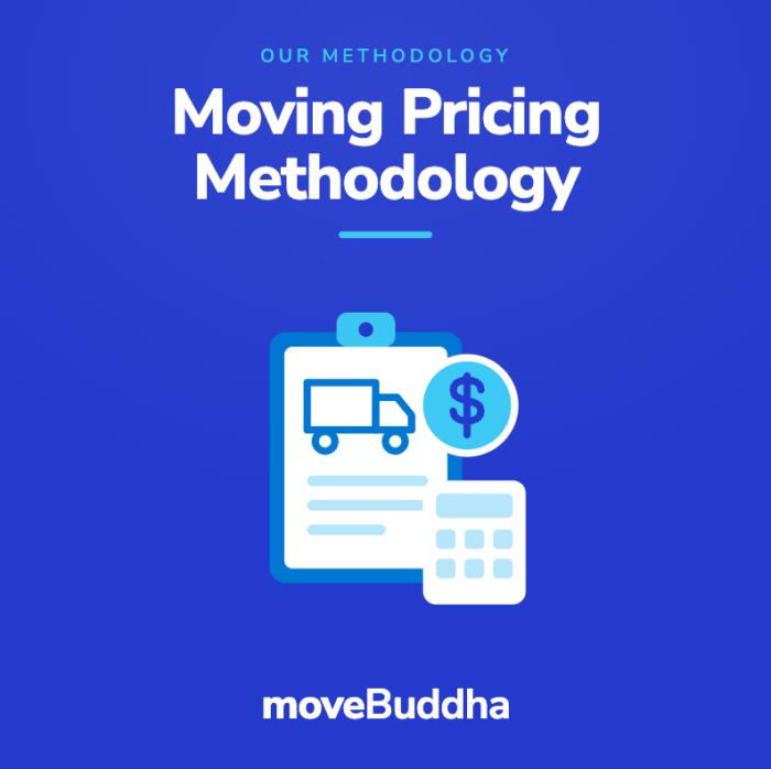 moving pricing methodology