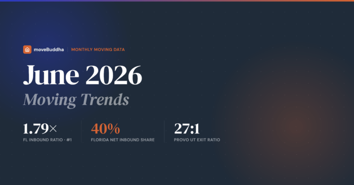 june moving trends