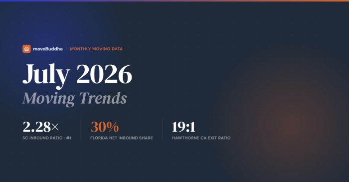 movebuddha july moving trends report