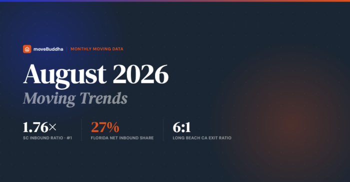 movebuddha august moving trends report
